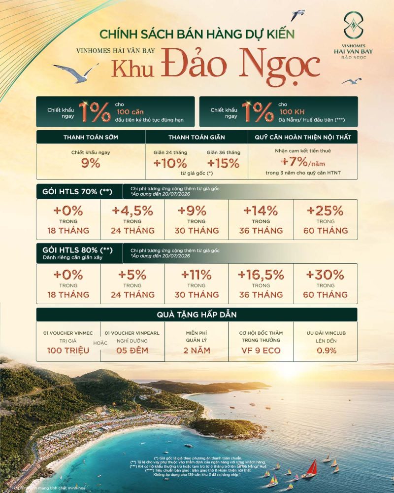 Chính sách bán hàng "siêu khủng" vừa được Vinhomes ban hành